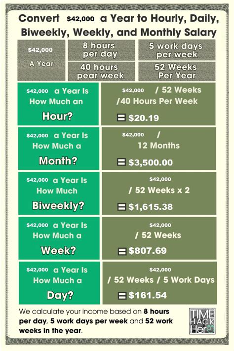 what is 42000 a year hourly